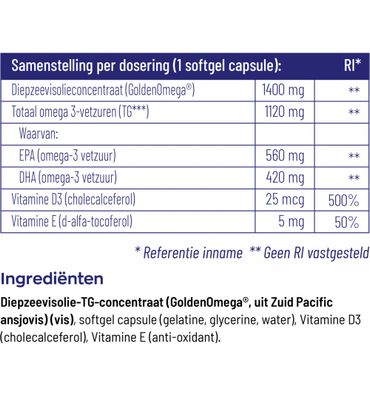 Vitakruid Visolie 1400 met D3 Triglyceriden EPA 40% DHA 30% (60sft) 60sft